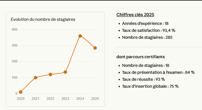 Chiffres clés 2025 CIF-SP